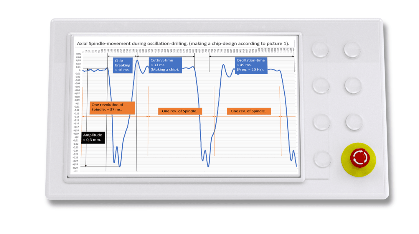 Vibicores oscillation movement